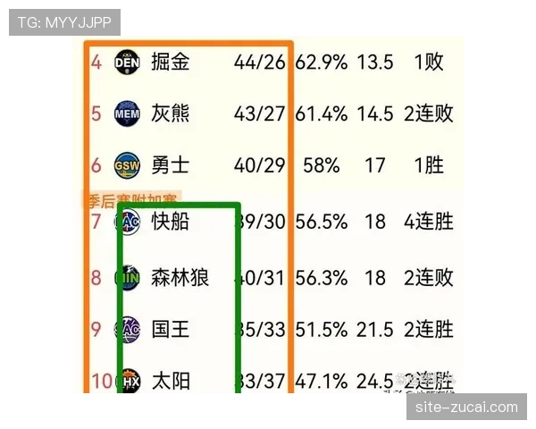 西部季后赛席位竞争激烈 剩余赛程难度将决定多支球队命运